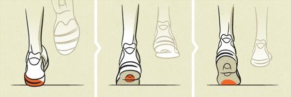 Pronation pattern of a neutral runner